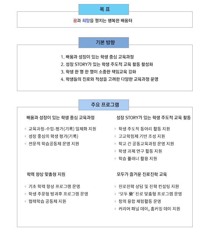 학력향상 TF팀 조직