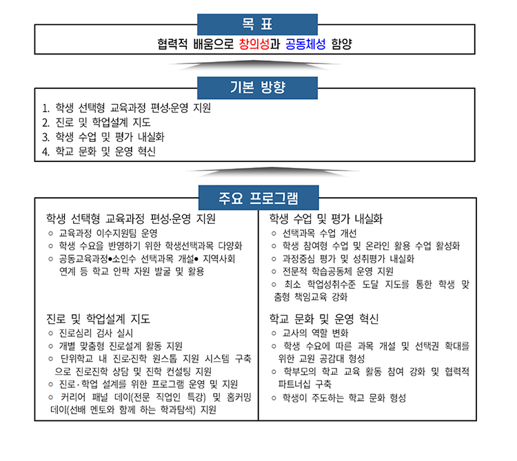 특색교육1