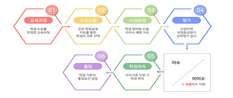 특색교육2