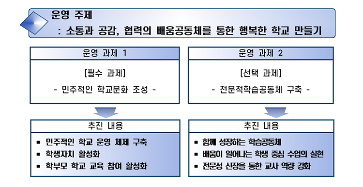 특색교육4
