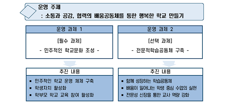 행복맞이