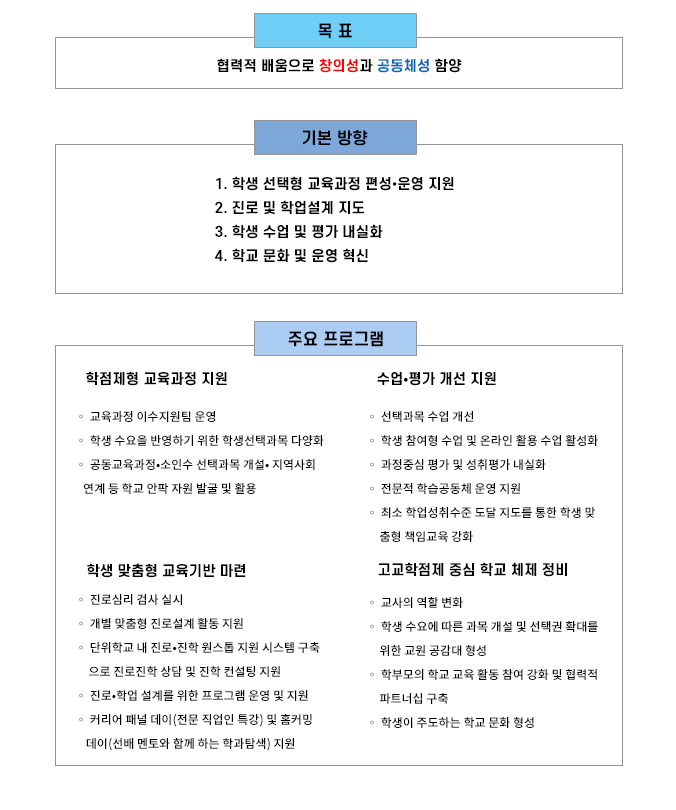 특색교육1