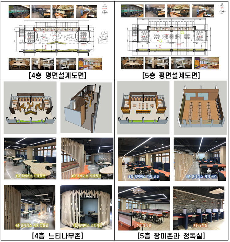 학점제형 학교 공간 조성