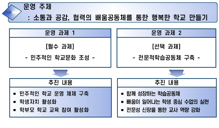 특색교육5