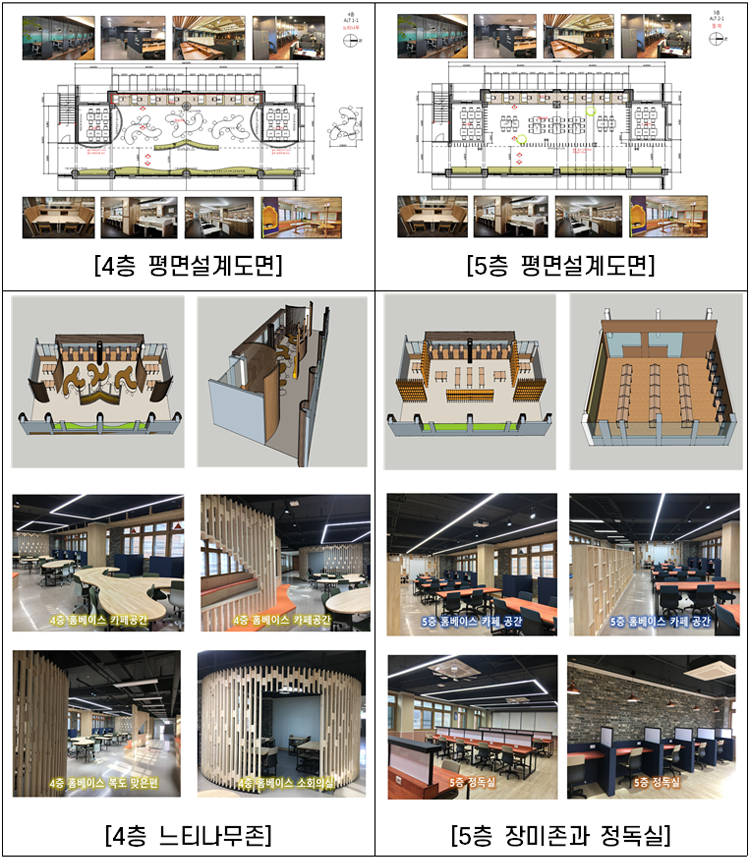 학점제형 학교 공간 조성