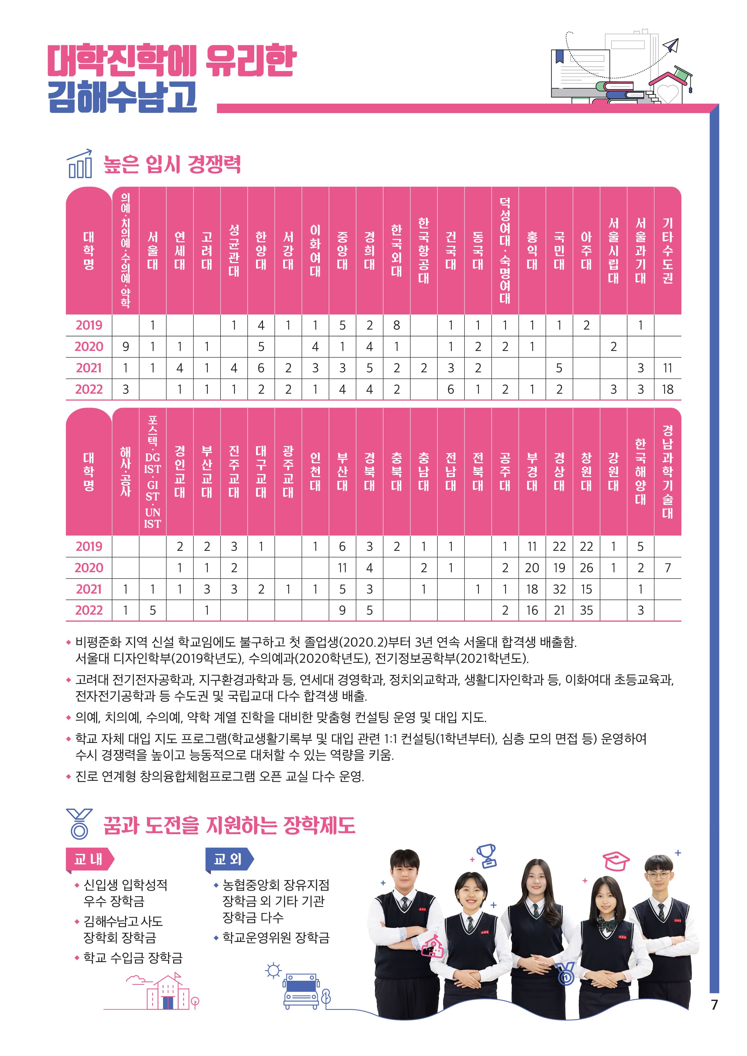 230905_김해수남고등학교_신입생홍보카다로그_최종-7.jpg