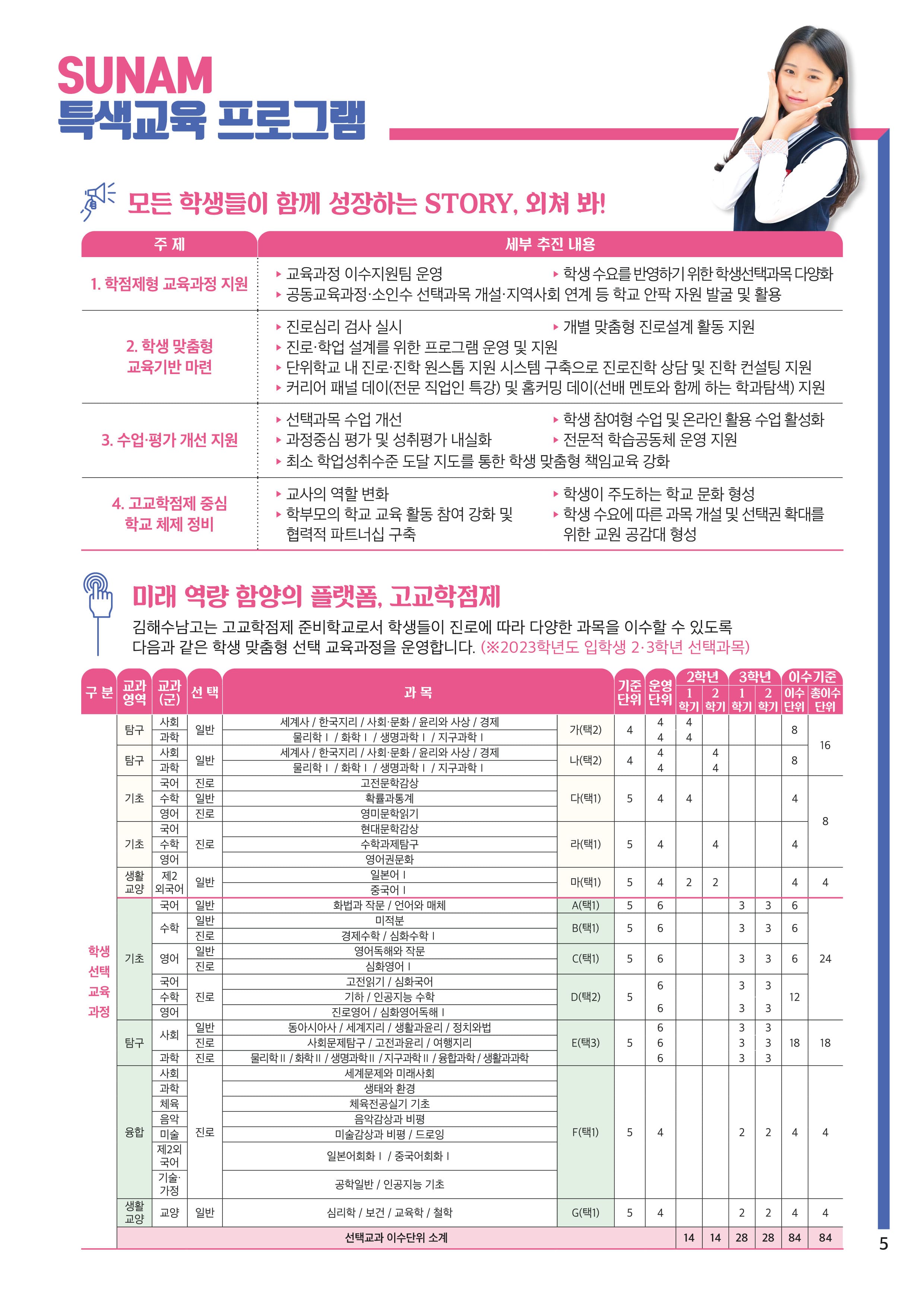 230905_김해수남고등학교_신입생홍보카다로그_최종-5.jpg