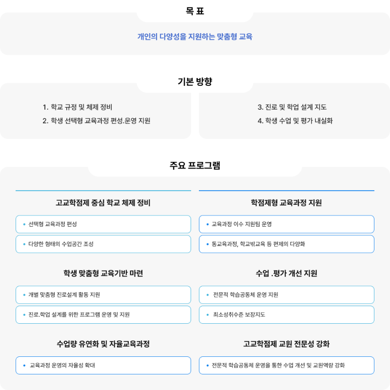 추진 방향.png