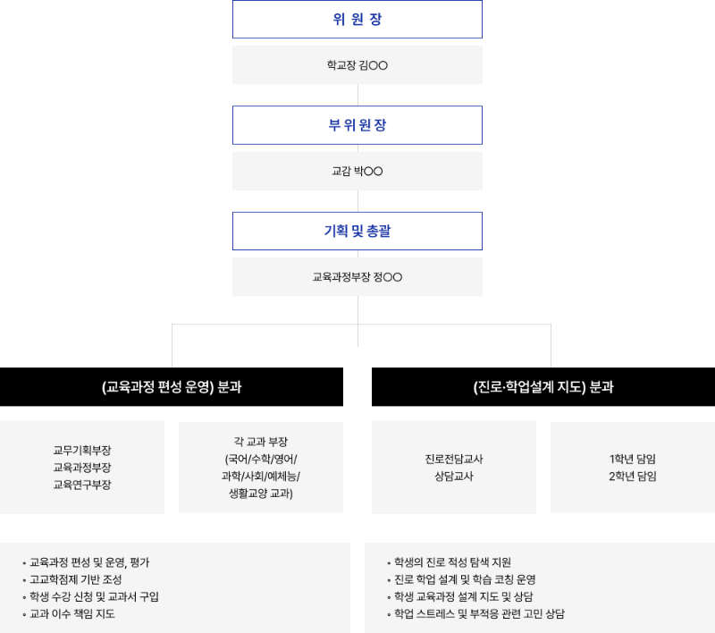 구성.png
